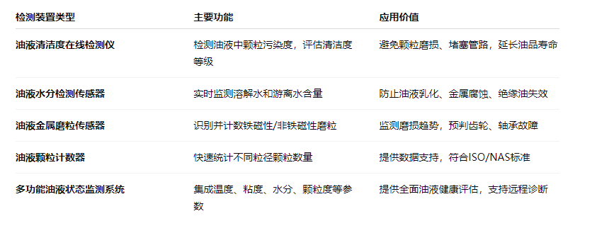 油液在线检测装置有哪些设备？一文带你全面了解与应用实践 图2