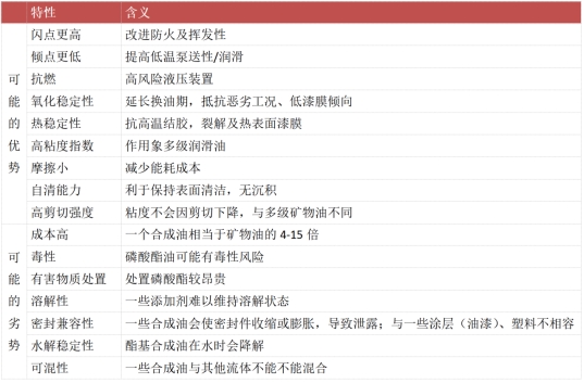 常见合成基础油特性