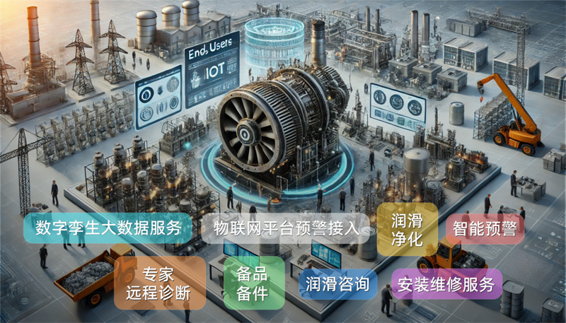 工业数字化健康运维系统