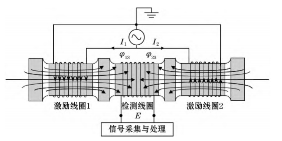 LC并联谐振技术的信号采集与处理