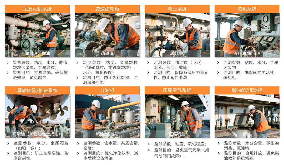 船舶设备润滑在线诊断与故障预警：多维度监测打造设备油质健康防护网图2