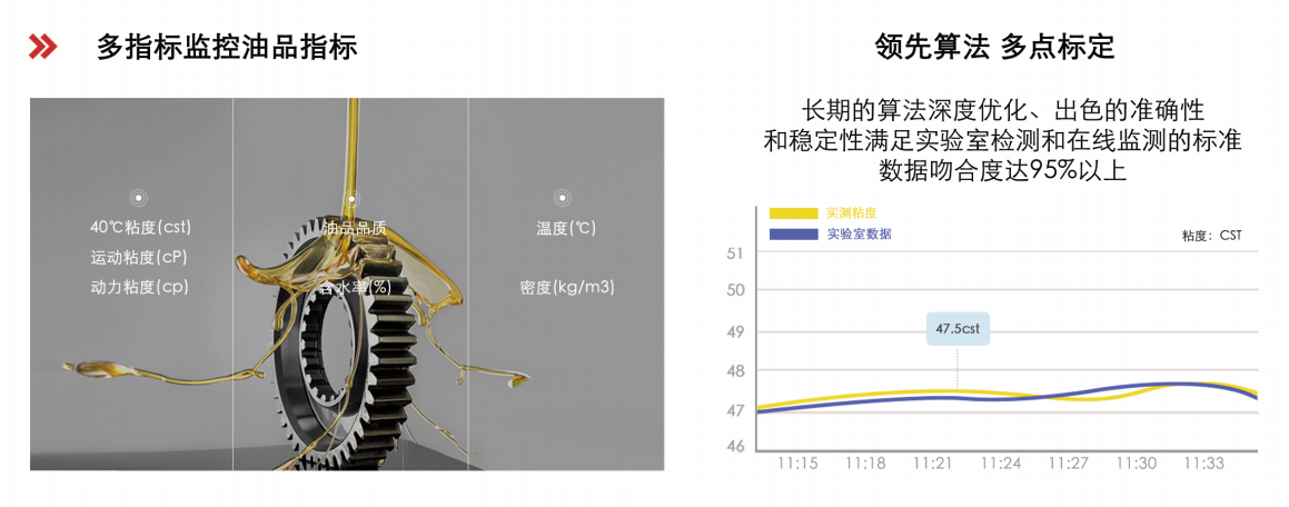 行业领先的油液综合监测技术，助力设备健康管理图2
