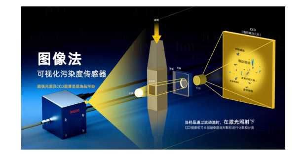 IFJ-3B污染度传感器,油品颗粒计数器详细介绍及行业应用