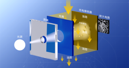 颗粒计数器如何精准监测液压油污染度？10年工程师详解