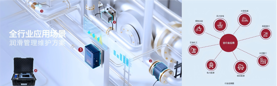 INZOC博亿堂官网合作伙伴招募令：邀您共建工业设备健康润滑生态圈图6