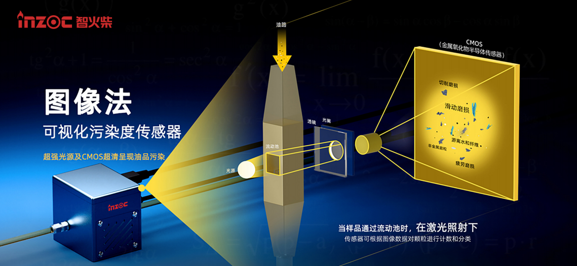 革命性油液监测技术：动态图像颗粒传感器IFD-3图3
