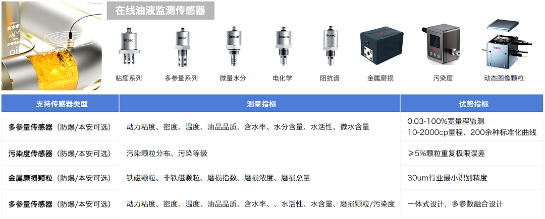 煤矿设备多点润滑在线监测方案：多路传感数据融合故障诊断预警图5