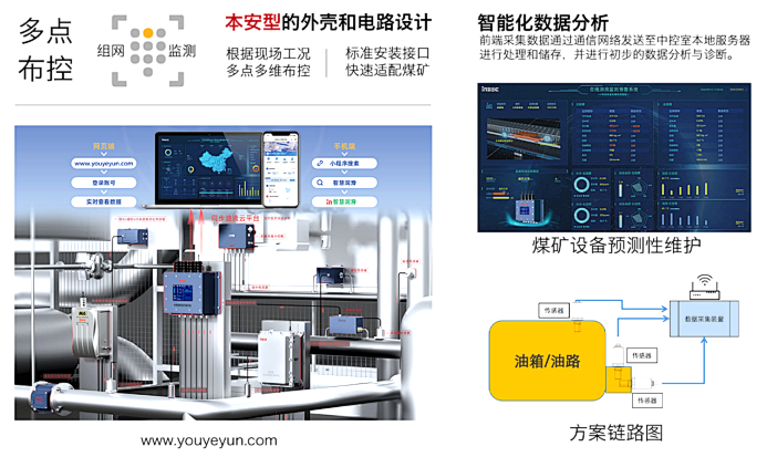 煤矿设备多点润滑在线监测方案：多路传感数据融合故障诊断预警图4