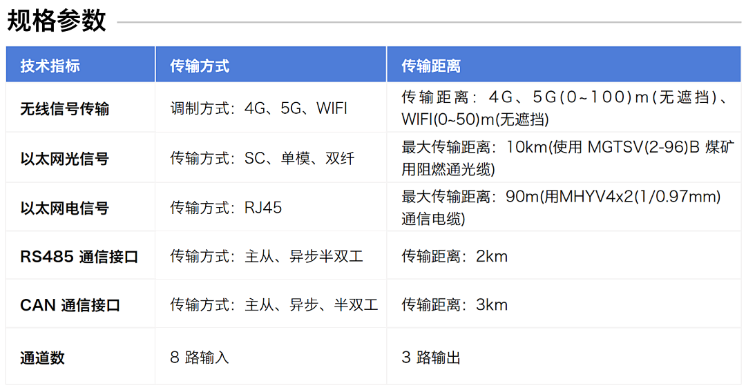 煤矿设备多点润滑在线监测方案：多路传感数据融合故障诊断预警图9