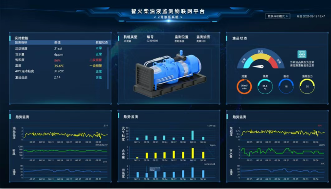 煤矿设备多点润滑在线监测方案：多路传感数据融合故障诊断预警图7