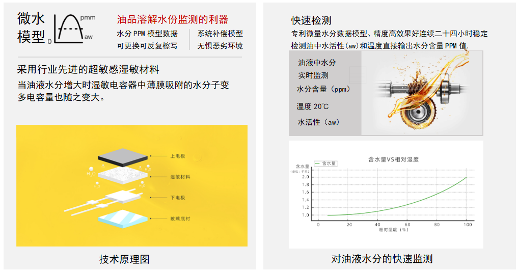 油液微量水分传感器：精准监测油品健康的利器 - IFW-2A系列图2