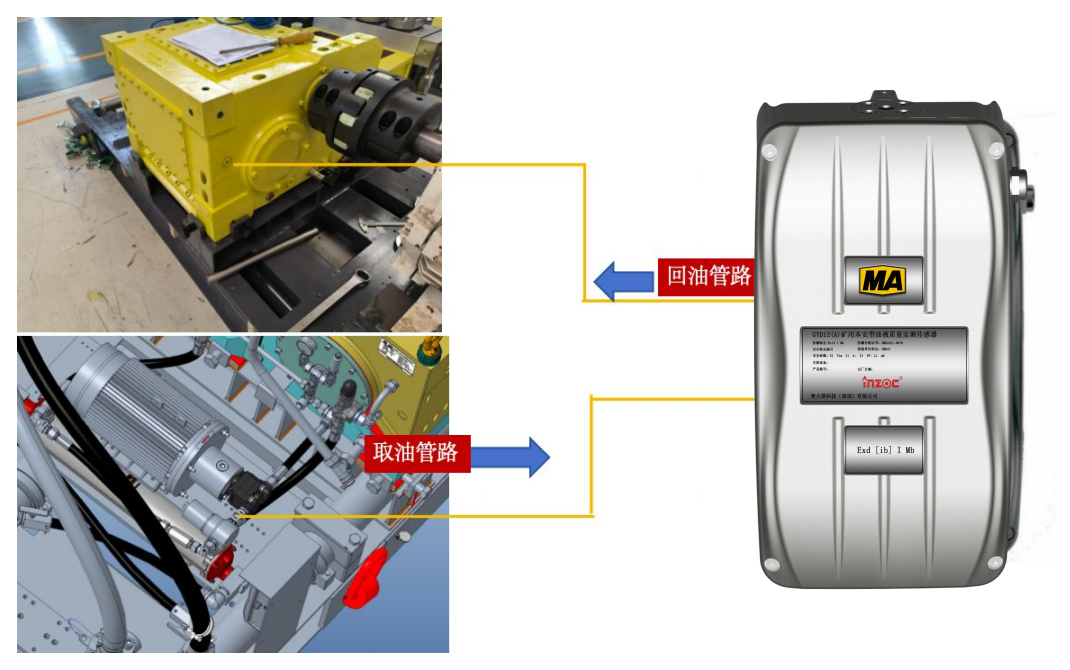 煤矿乳化液泵和喷雾泵：润滑管理需求、油质在线监测方案及部署案例全景呈现图6