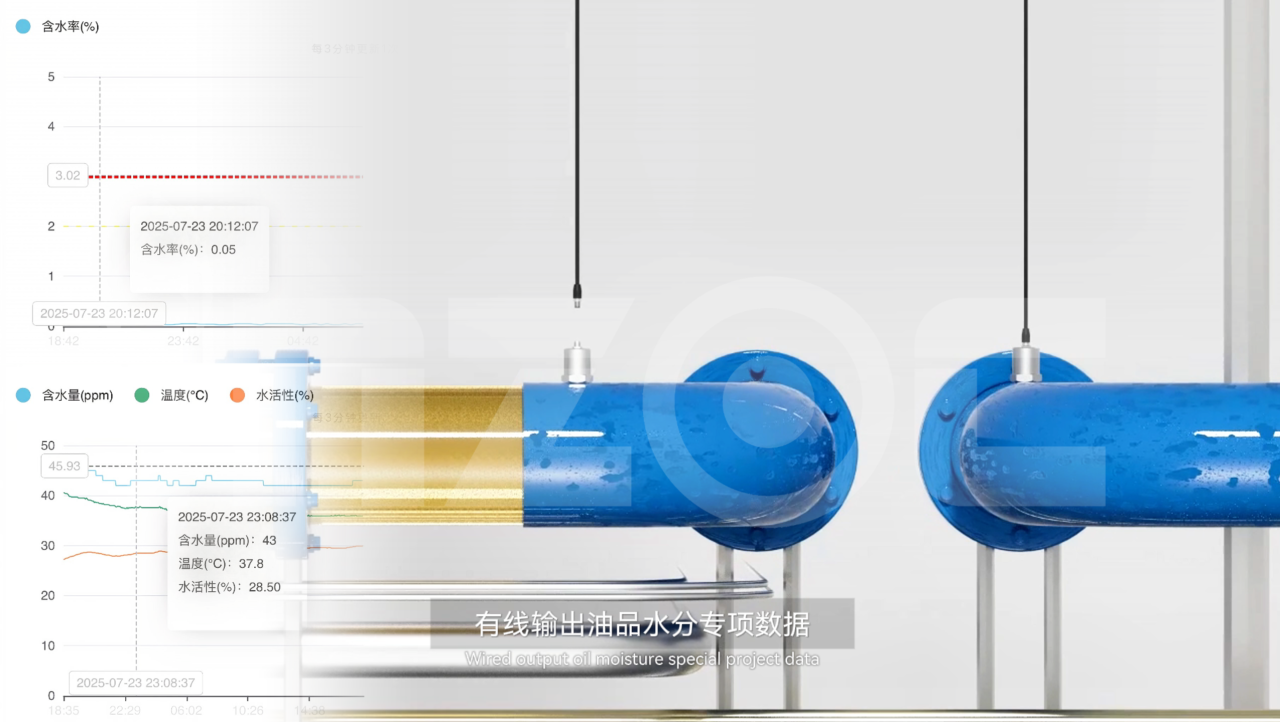 油中水分在线监测传感器(微量水分&含水率)：实时预警水分超标油质劣化图5