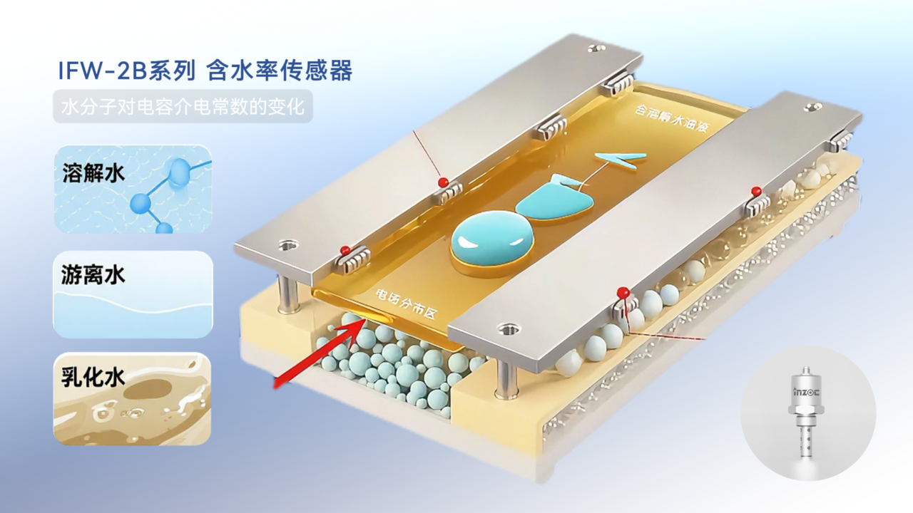 油中水分在线监测传感器(微量水分&含水率)：实时预警水分超标油质劣化图4