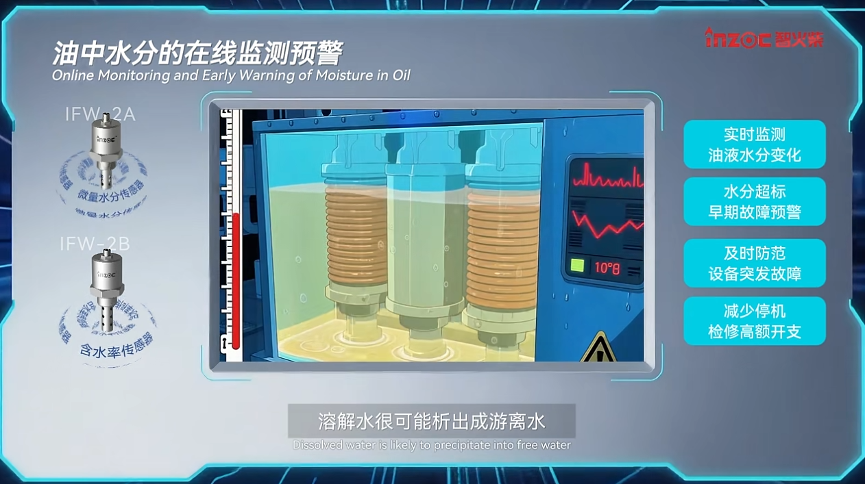 油中水分在线监测传感器(微量水分&含水率)：实时预警水分超标油质劣化图2