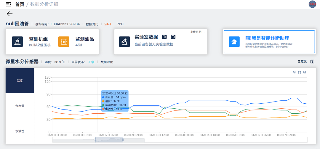 电厂 案例：低压汽轮机油质在线监测系统部署与应用成效，赋能电力智慧化运维图7