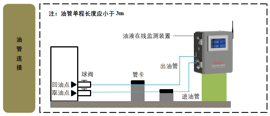 博亿堂官网水泥厂应用案例：全链路智慧润滑监测方案的部署与应用成效图5