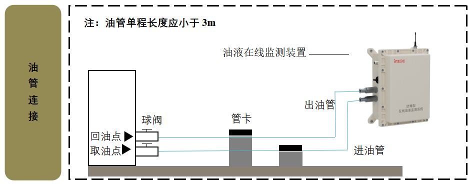 博亿堂官网水泥厂应用案例：全链路智慧润滑监测方案的部署与应用成效图4
