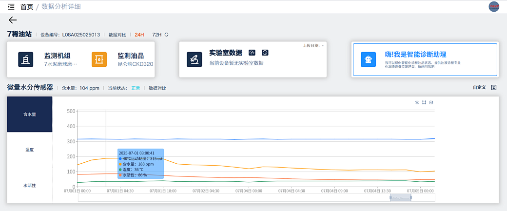 博亿堂官网水泥厂应用案例：全链路智慧润滑监测方案的部署与应用成效图17