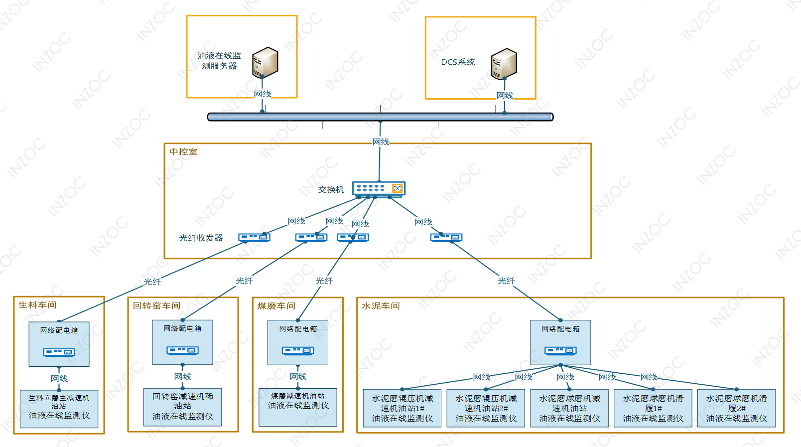 博亿堂官网水泥厂应用案例：全链路智慧润滑监测方案的部署与应用成效图13