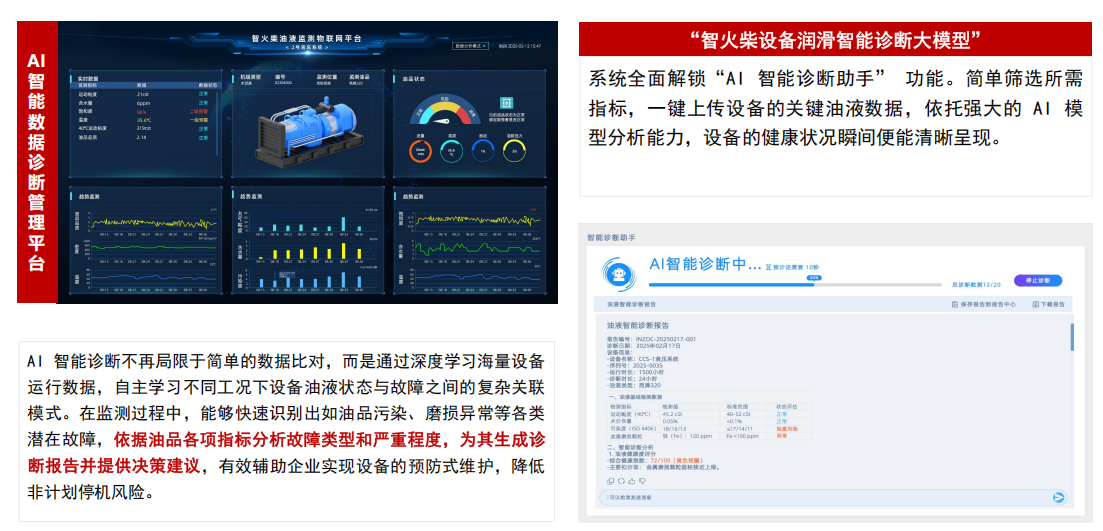 提升工业设备运维效率，油液监测/检测技术助力关键行业发展图4