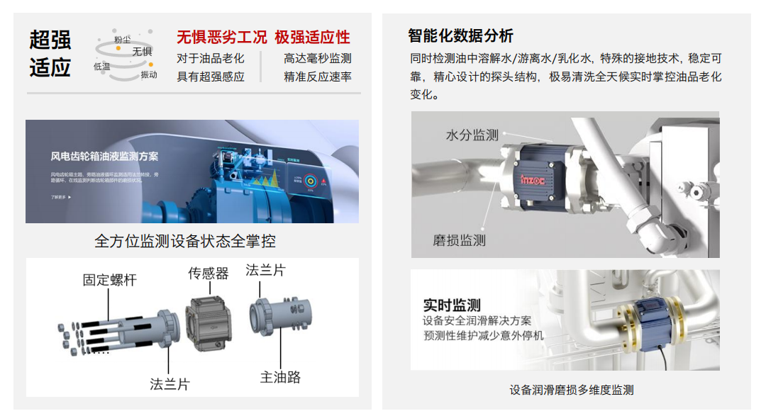 主路多参量一体式传感器：油液综合参数在线监测图2