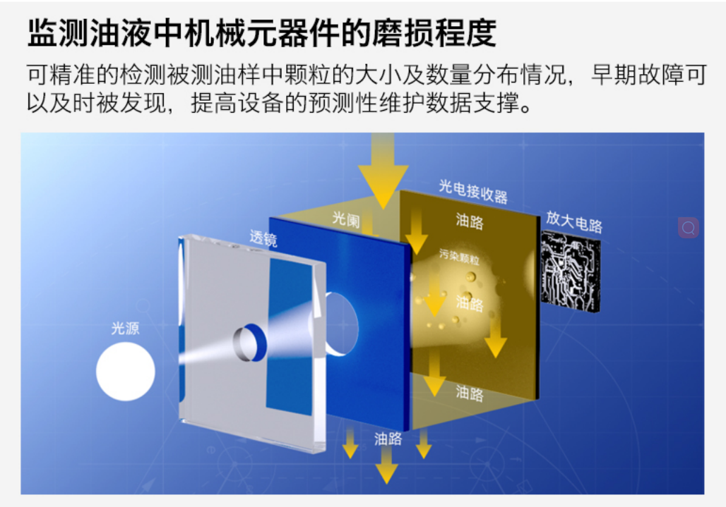 IFJ-3BW油液污染度传感器：精准监测油液健康的关键设备