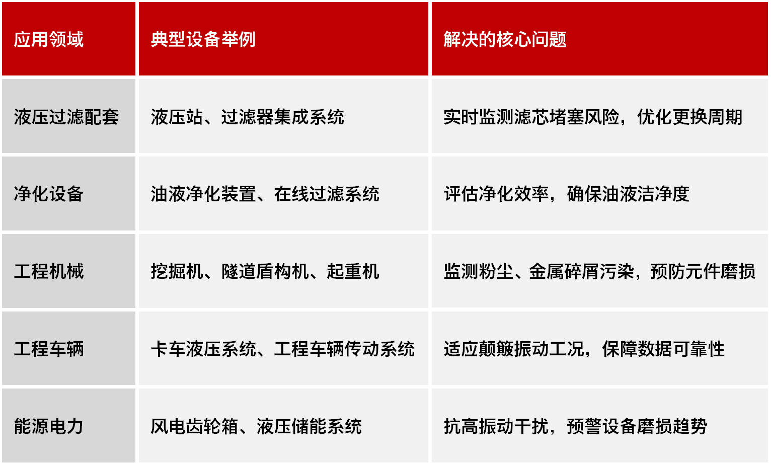 高稳定性污染度传感器 | 小型化低成本设计，精准监测油液洁净度与颗粒污染图8