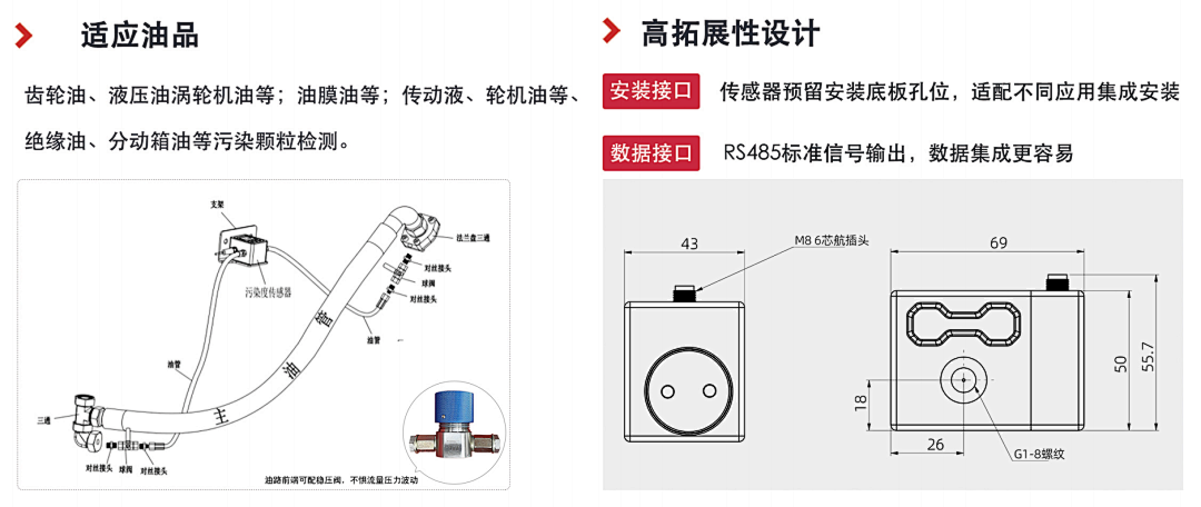 高稳定性污染度传感器 | 小型化低成本设计，精准监测油液洁净度与颗粒污染图5