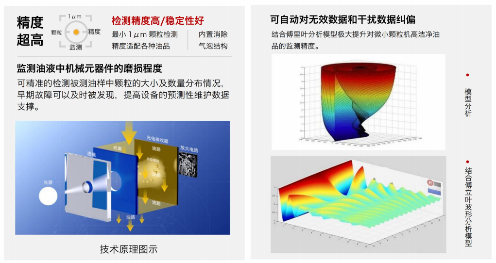 液压系统油液颗粒监测必备：污染度传感器选型指南图3