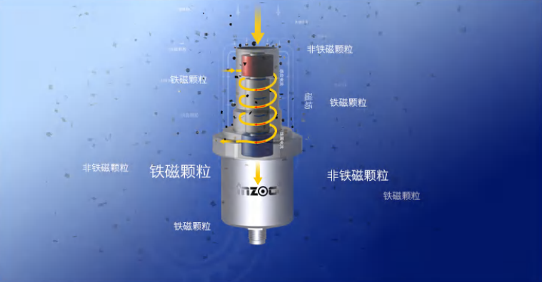 IFM-4吸附式磨粒传感器：设备磨损在线监测的智能守护者