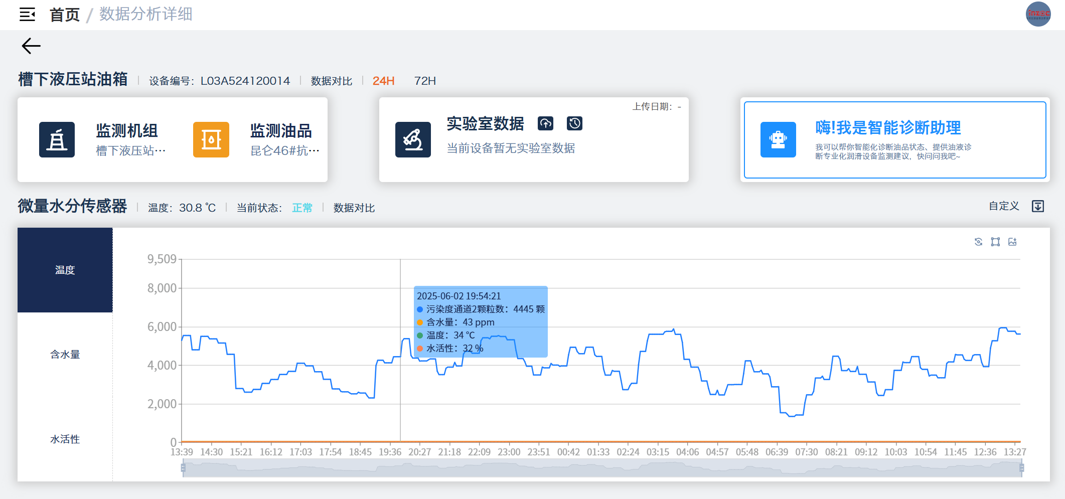 冶钢 | 高炉液压站油质在线监测与故障诊断部署应用，助推钢厂智能运维升级图11