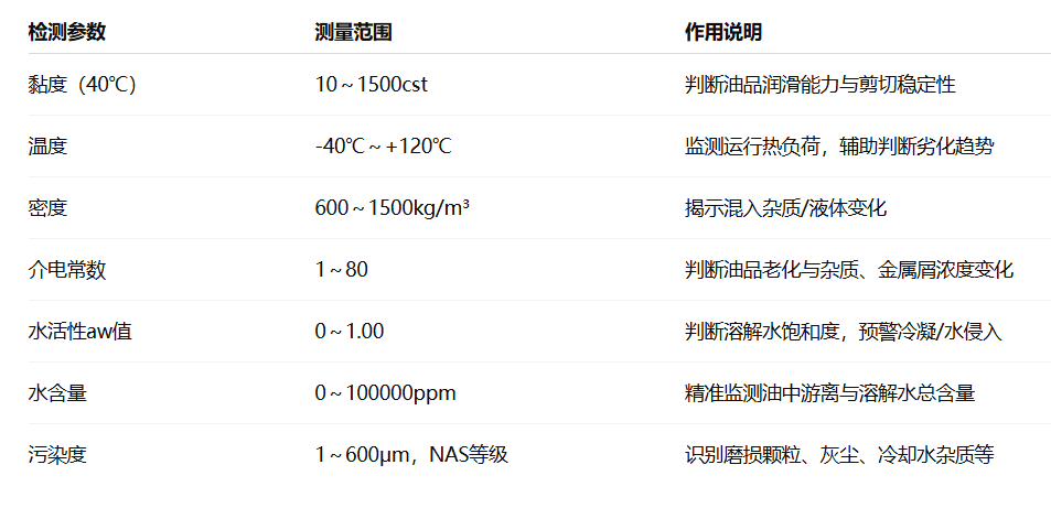 冶钢 | 高炉液压站油质在线监测与故障诊断部署应用，助推钢厂智能运维升级图4