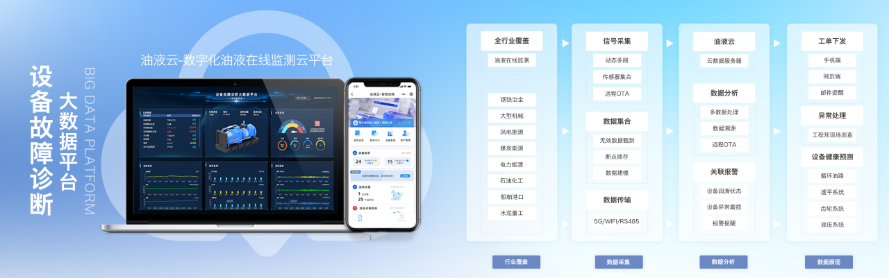 博亿堂官网INZOC携“设备润滑监测预警方案”邀您共赴银川2025煤化工装备智能化大会图7