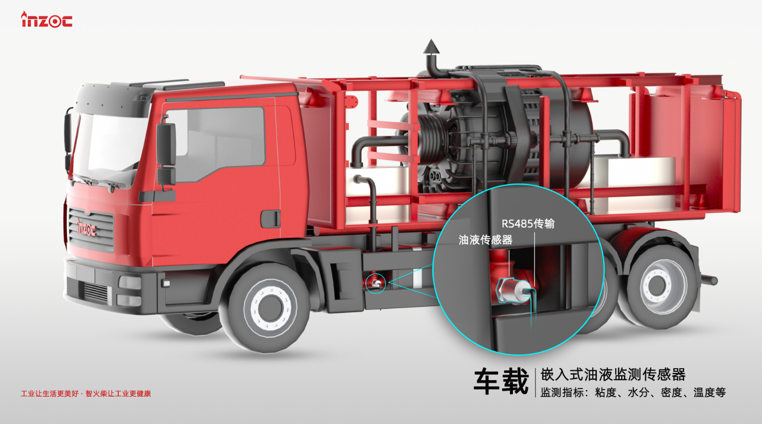 压裂车应用案例: IFV系列多参量粘度4合1油液传感器赋能智能监测 图2