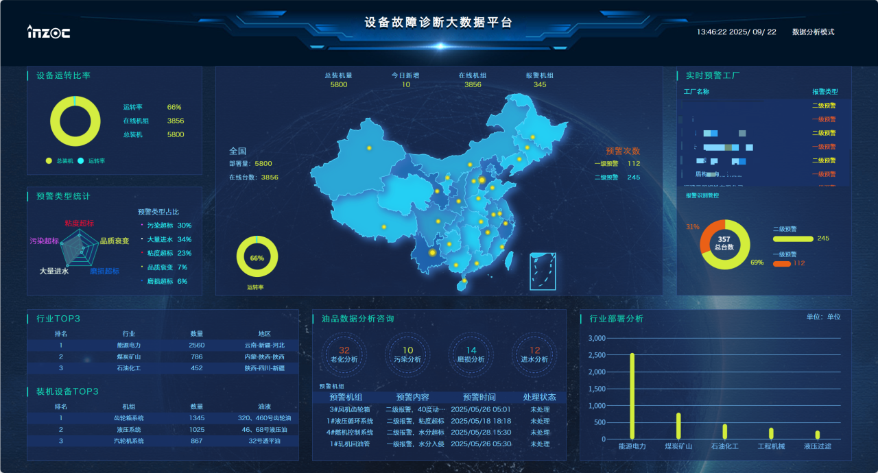 从 PHM 技术视角看：船用燃气轮机油液监测的困境与破局路径 图4
