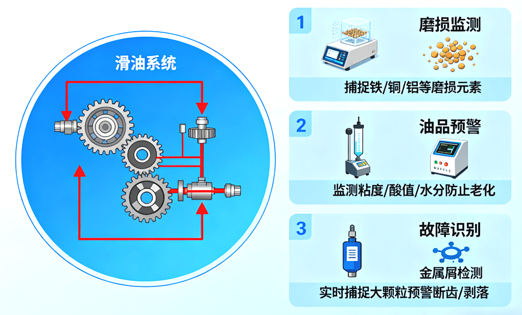 从 PHM 技术视角看：船用燃气轮机油液监测的困境与破局路径 图2