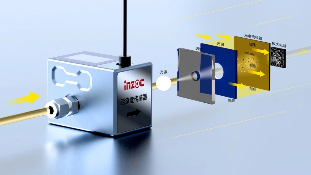 润滑油污染度传感器：IFJ-6系列精准守护设备健康 图2