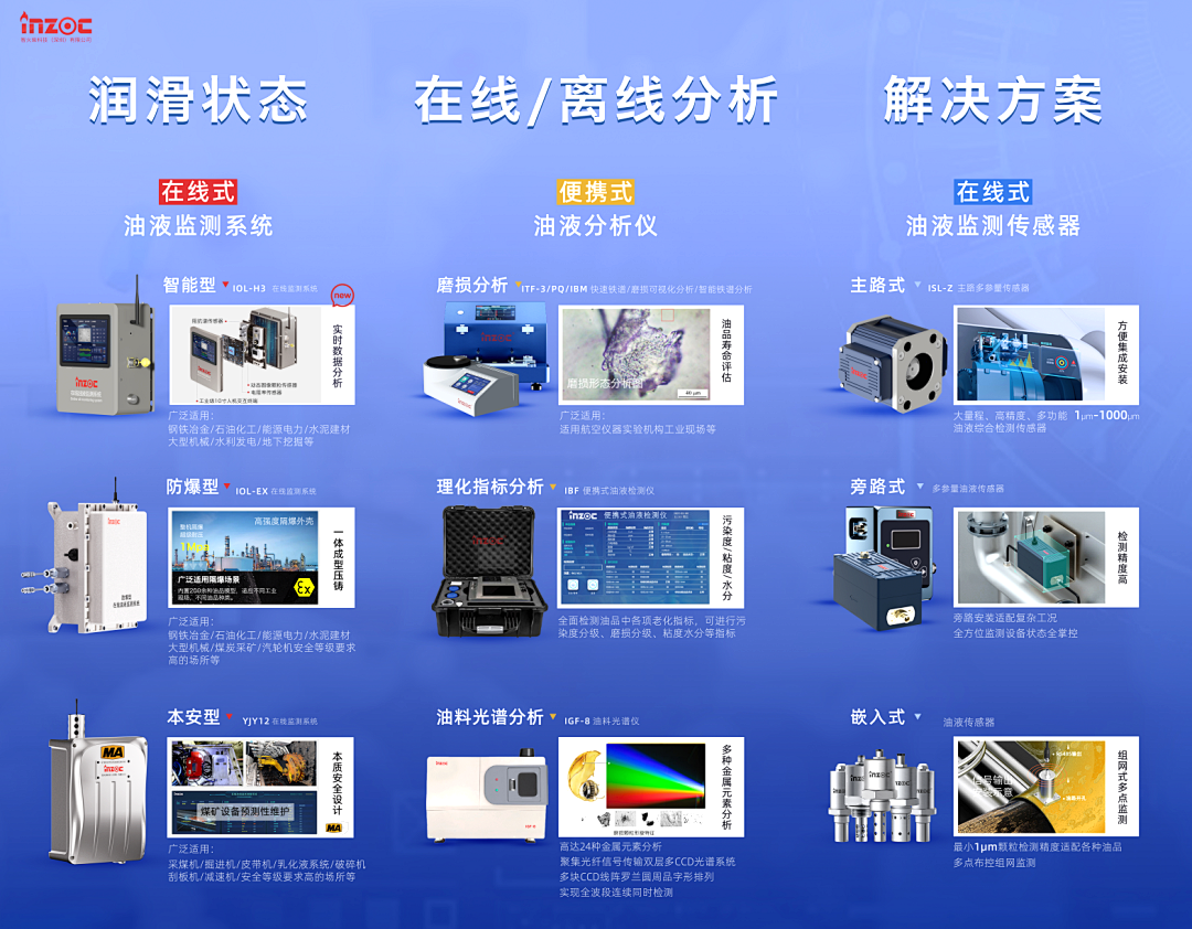 9.9-11新乡见！博亿堂官网携流体污染控制方案邀您共赴2025过滤检测技术会 图4