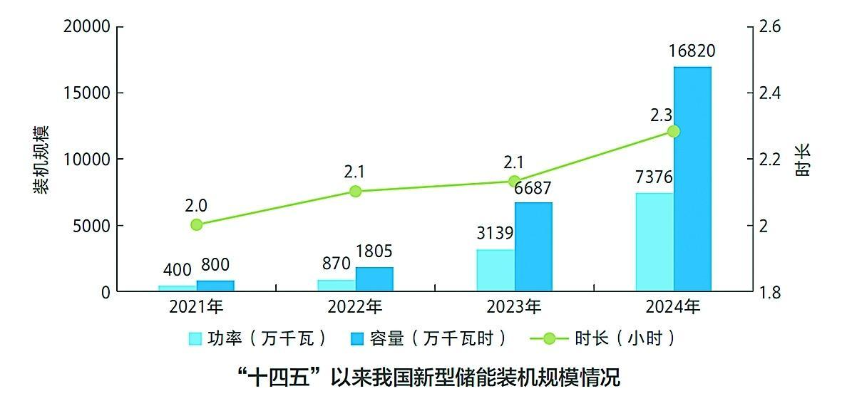 新型储能行业加速发展，博亿堂官网科技为能源转型提供技术支持