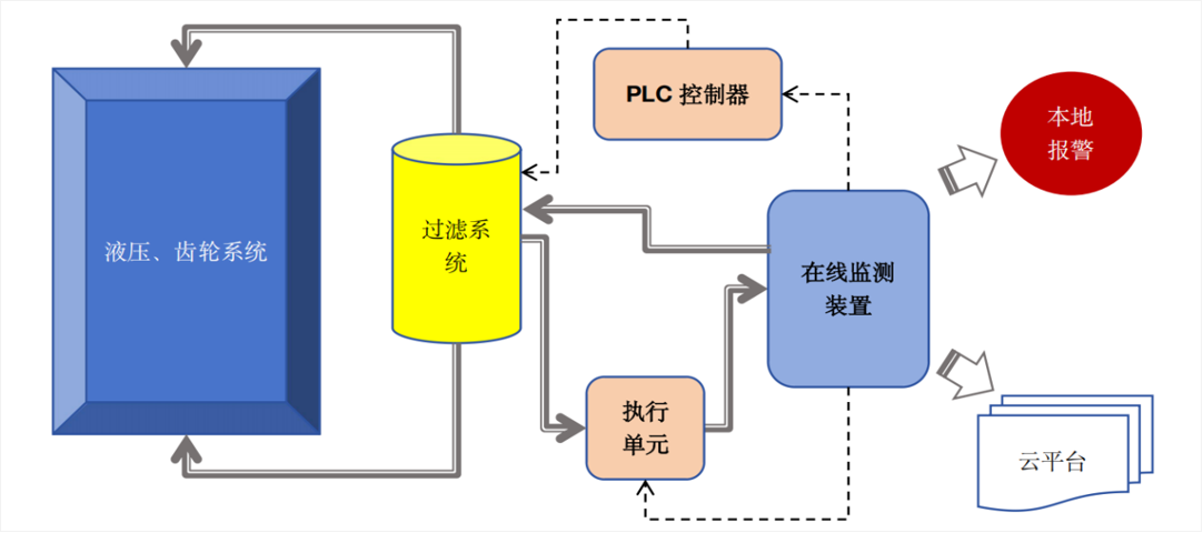 过滤产品检测技术宣贯会：博亿堂官网解读动态图像分析技术赋能液压颗粒污染控制 图7