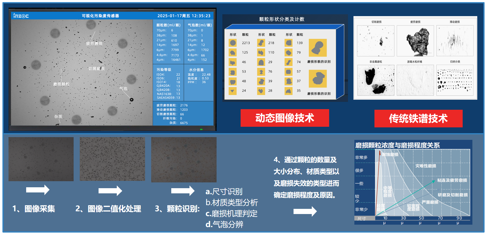 过滤产品检测技术宣贯会：博亿堂官网解读动态图像分析技术赋能液压颗粒污染控制 图5