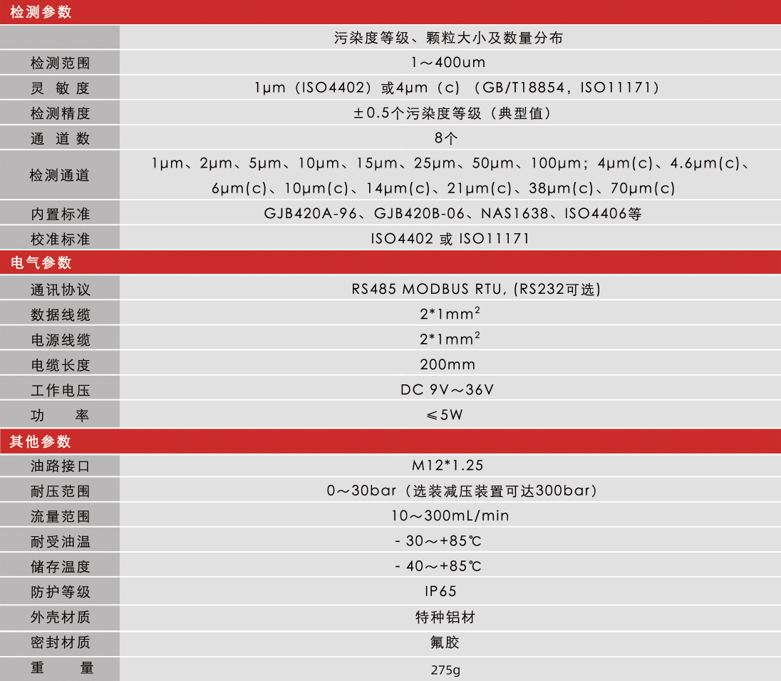油液污染度传感器在工业设备健康管理中的应用与价值 图5