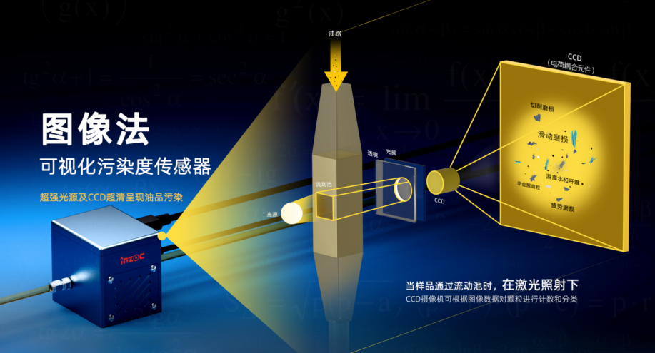 动态图像颗粒监测：流体系统工程领域污染监测与控制技术体系 图3
