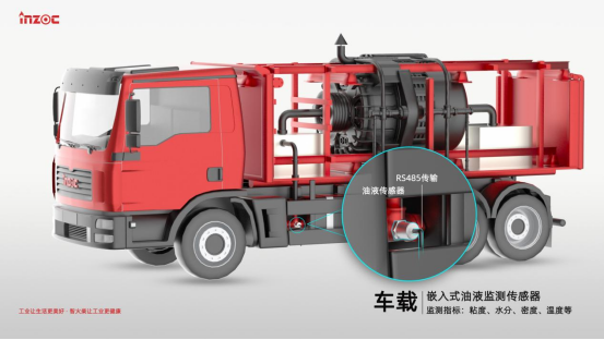 重型矿卡油液智能监测：赋能露天煤矿智慧运维的新引擎 图2