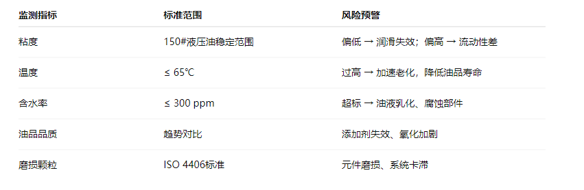 造纸行业液压油站智能监测新趋势：在线油液监测系统应用解析 图2