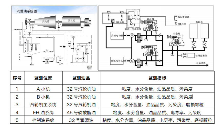 汽轮机在线油品监测系统解决方案：IOL-H系列守护设备核心健康图3