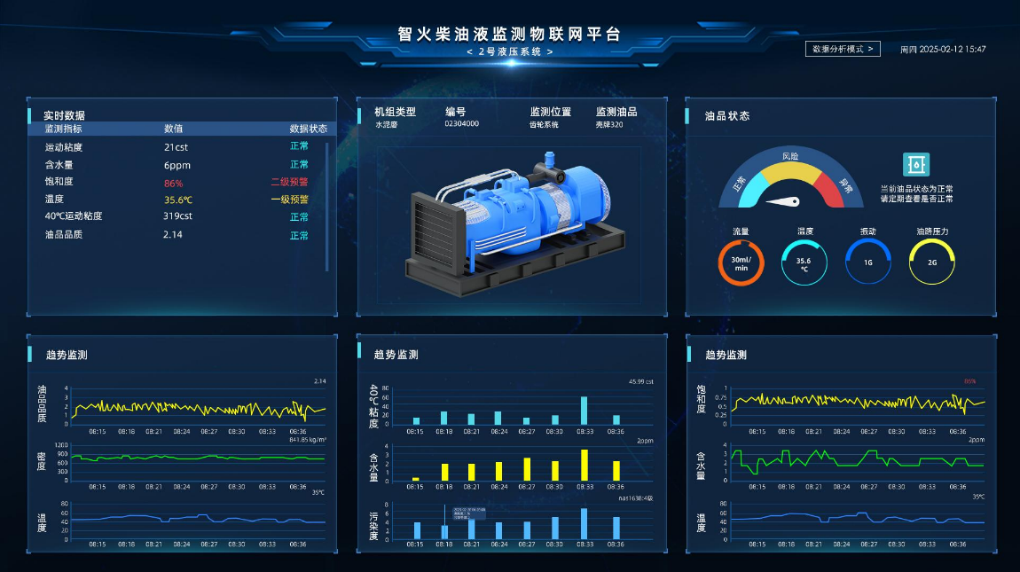 汽轮机在线油品监测系统解决方案：IOL-H系列守护设备核心健康图5