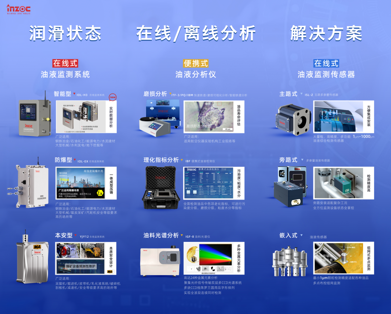 INZOC携装备运维润滑分析产品方案，邀您共赴国际仪器仪表展览会 图4.png
