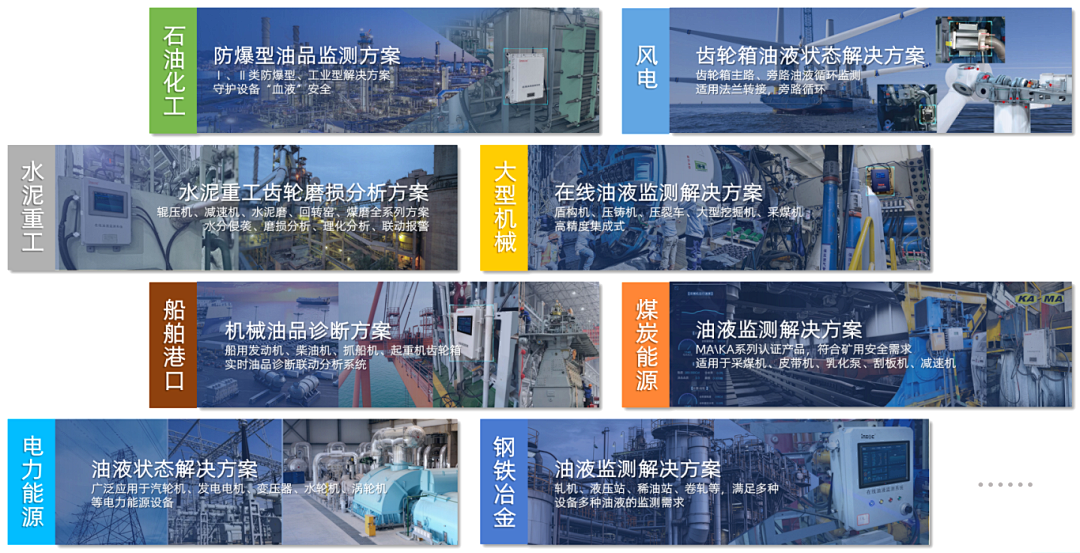 INZOC携装备运维润滑分析产品方案，邀您共赴国际仪器仪表展览会 图8.png